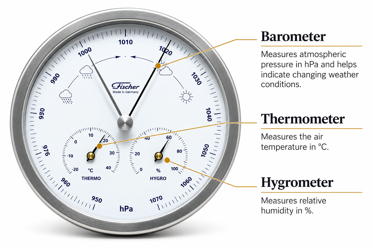 German analog barometer with thermometer and hygrometer, white dial, weather symbols