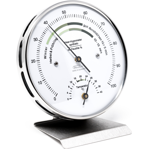 Climate Meter